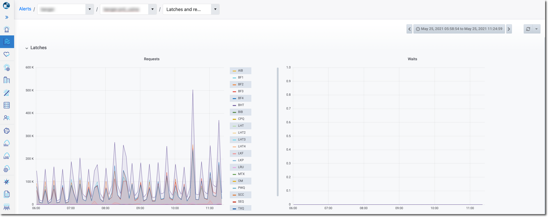 Latch and Resource Activity Dashboard